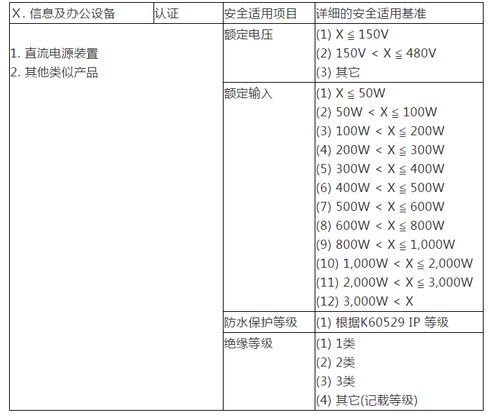 韩国KC认证怎么划分系列型号